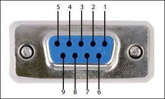 Serial Port.